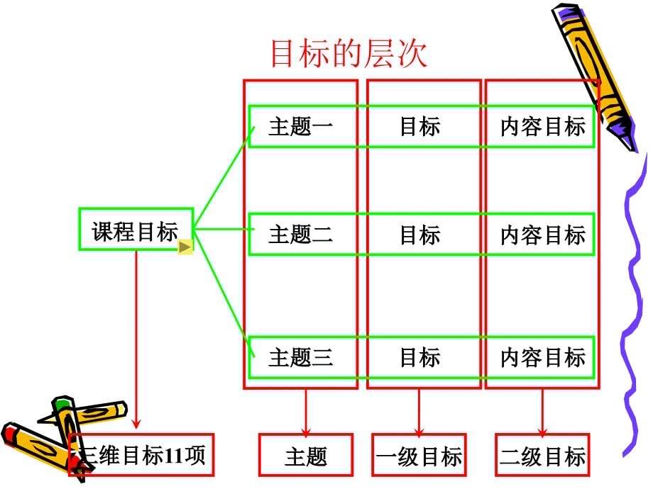 深度理解教材准确把握内涵课件_第5页