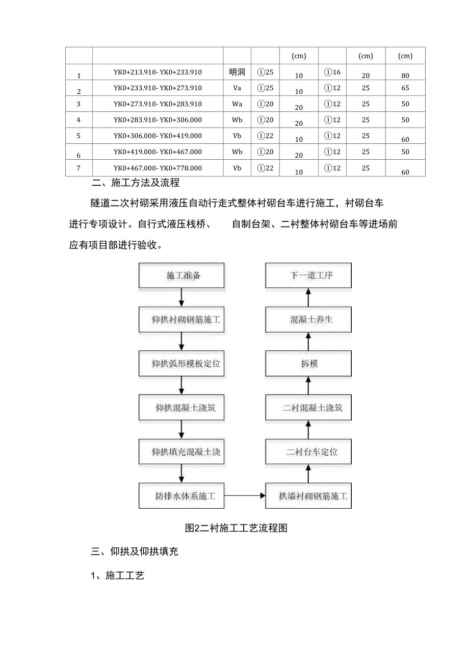 隧道暗挖二次衬砌施工方法_第2页