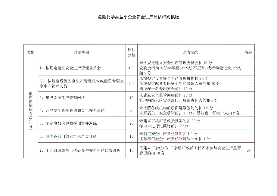 危险化学品型小企业安全生产评估细则模版_第2页