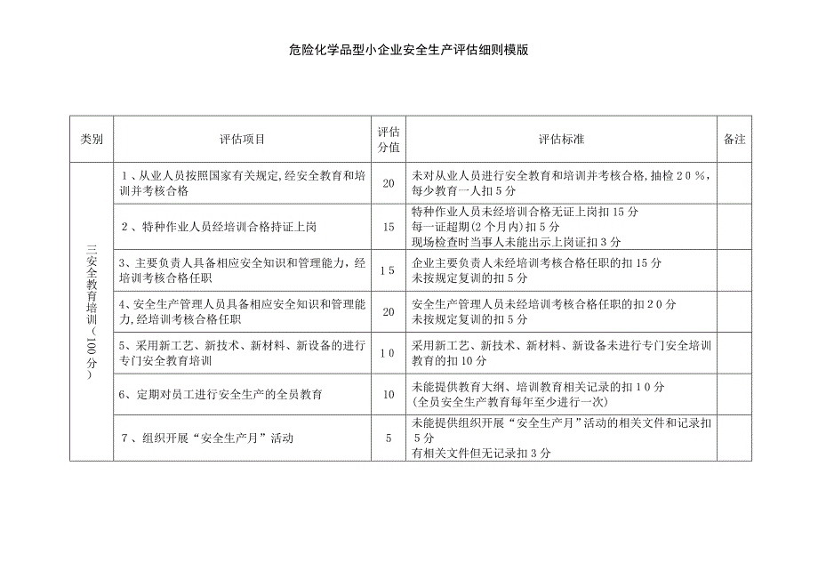 危险化学品型小企业安全生产评估细则模版_第3页