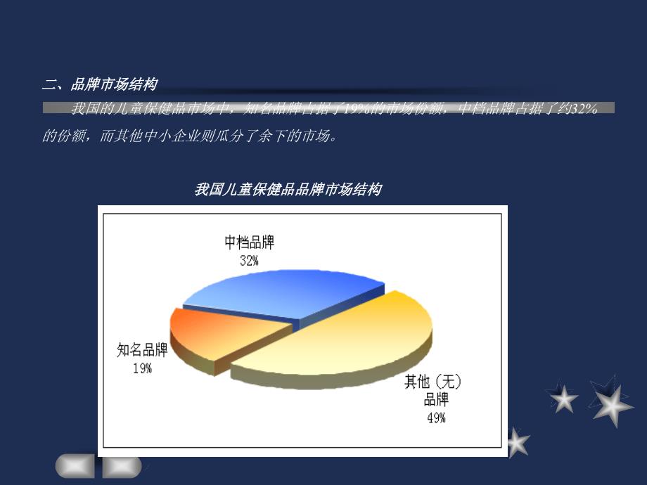 儿童营养品计划书.ppt_第3页