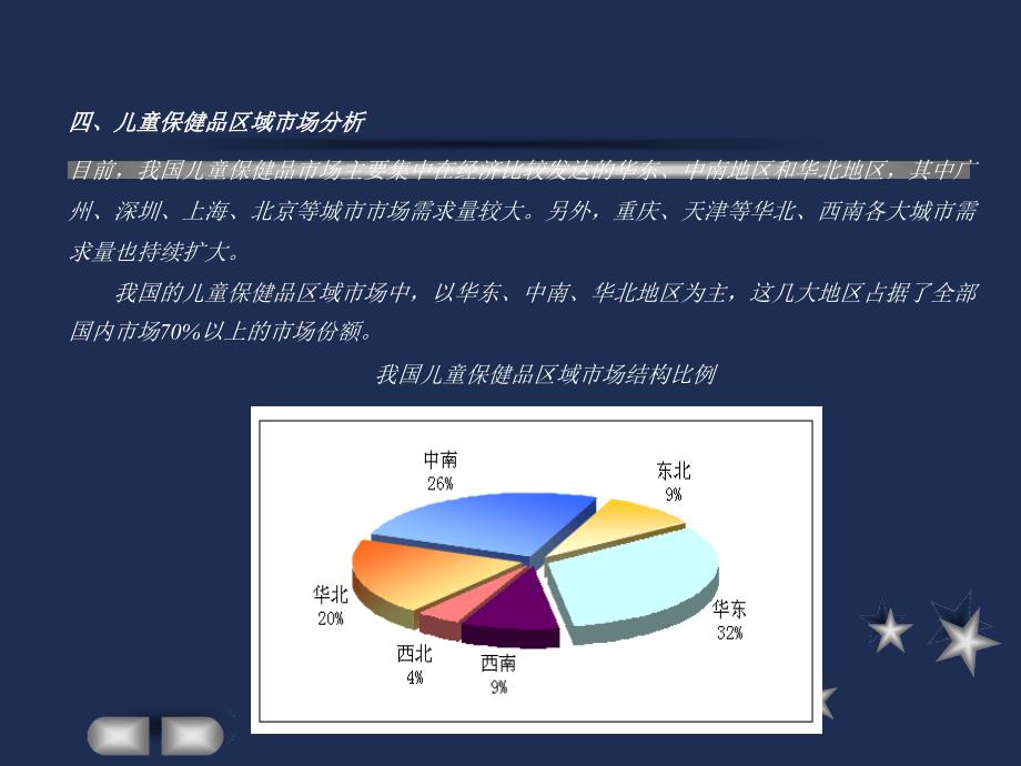 儿童营养品计划书.ppt_第5页