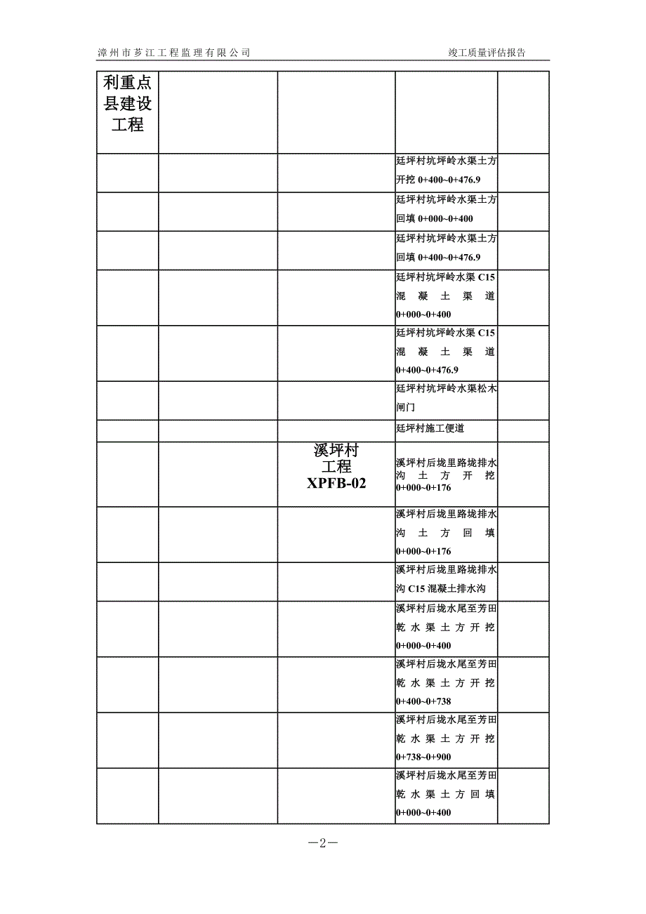 水利工程监理评估报告图文_第3页