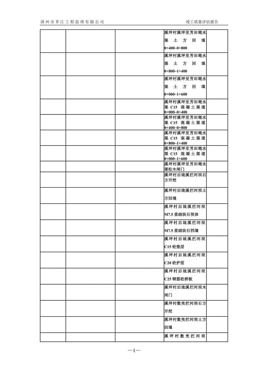 水利工程监理评估报告图文_第5页