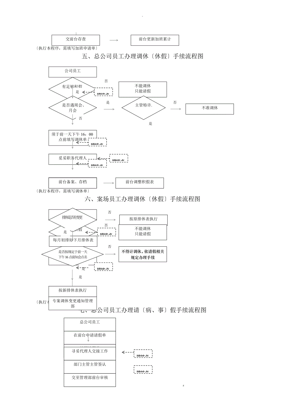 公司人事部工作流程图_第4页