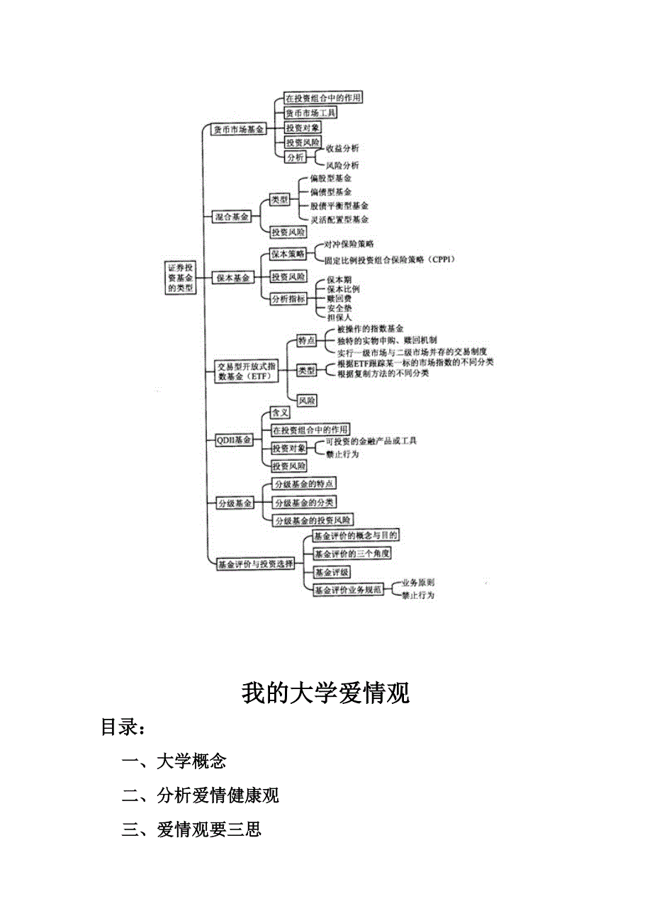 证券从业资格考试投资基金第二章考点结构图_第3页