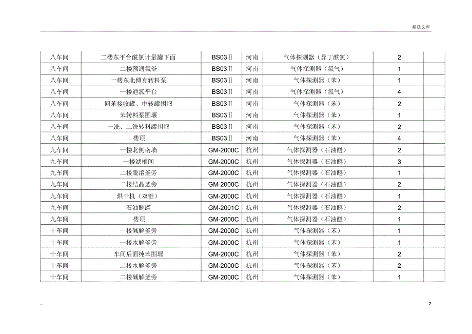 安全仪表评估报告_第2页