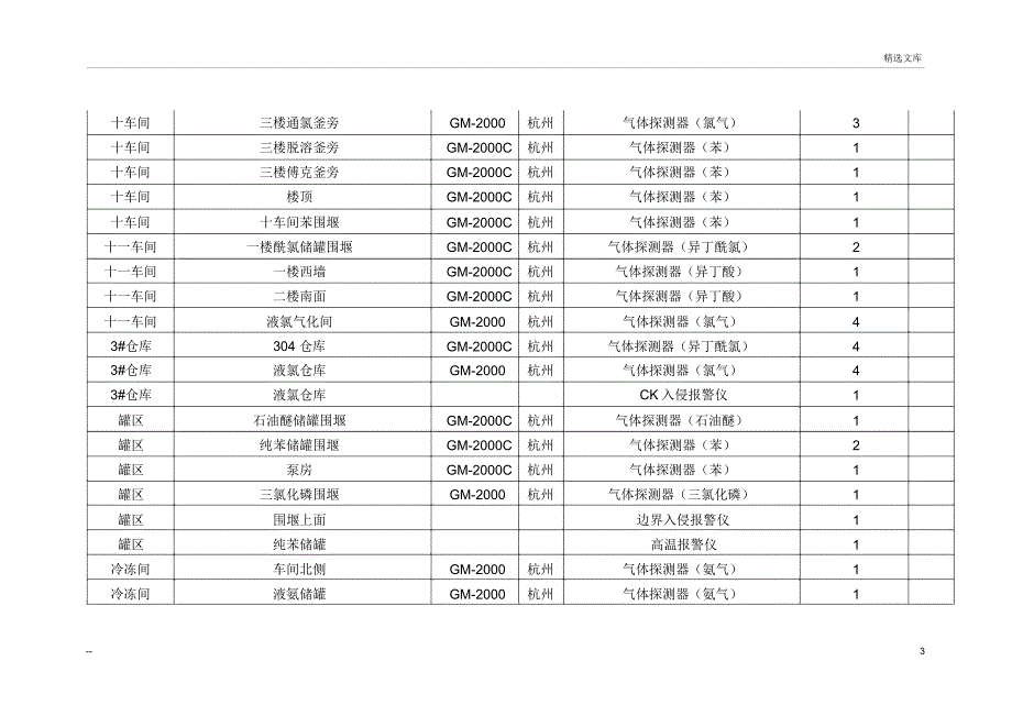 安全仪表评估报告_第3页