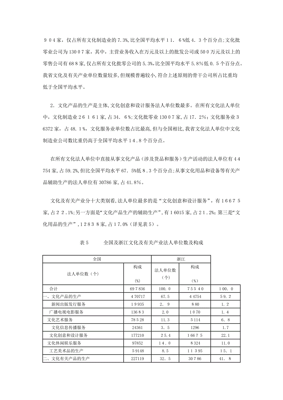 浙江省文化及相关产业发展现状分析_第4页