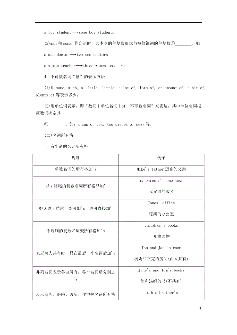 九年级英语下册Module1Travel模块语法聚焦练习新版外研版_第3页