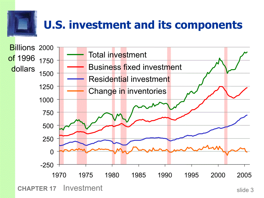 英文教学课件PPTInvestment投资_第4页