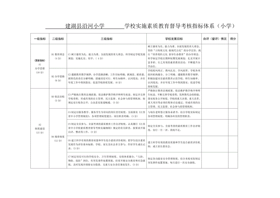 沿河小学素质教育督导考_第1页