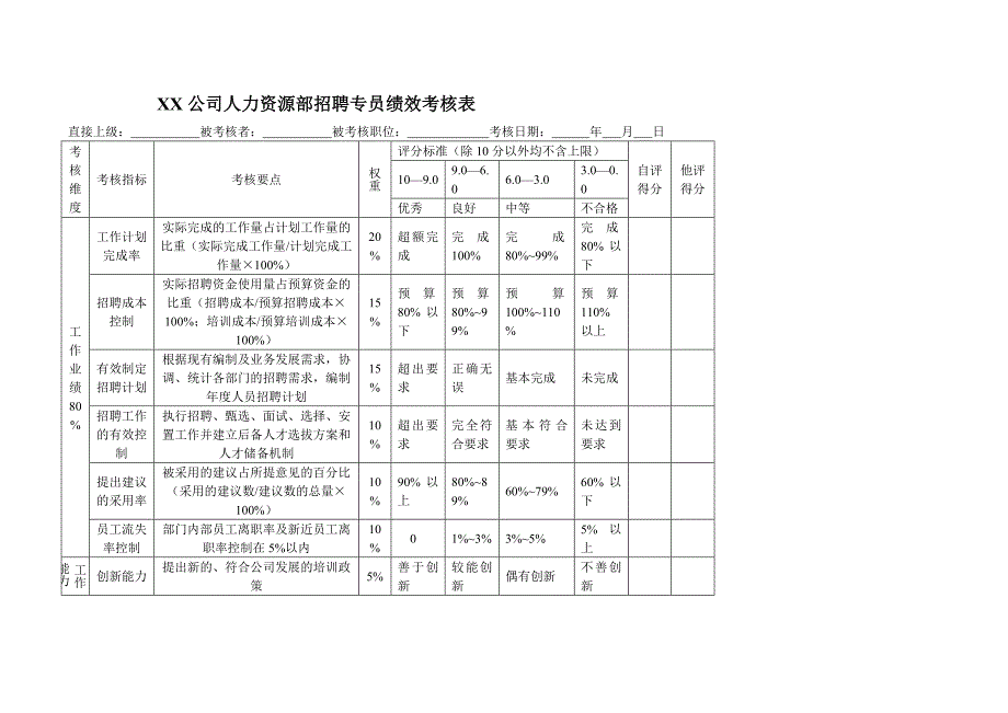 招聘专员绩效考核指标_第1页