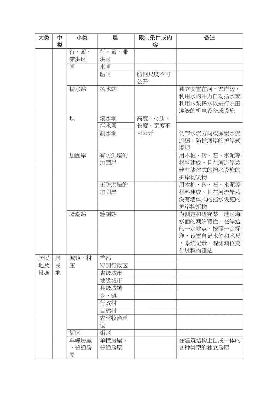 基础地理信息公开表示内容的规定试行(DOC 30页)_第5页