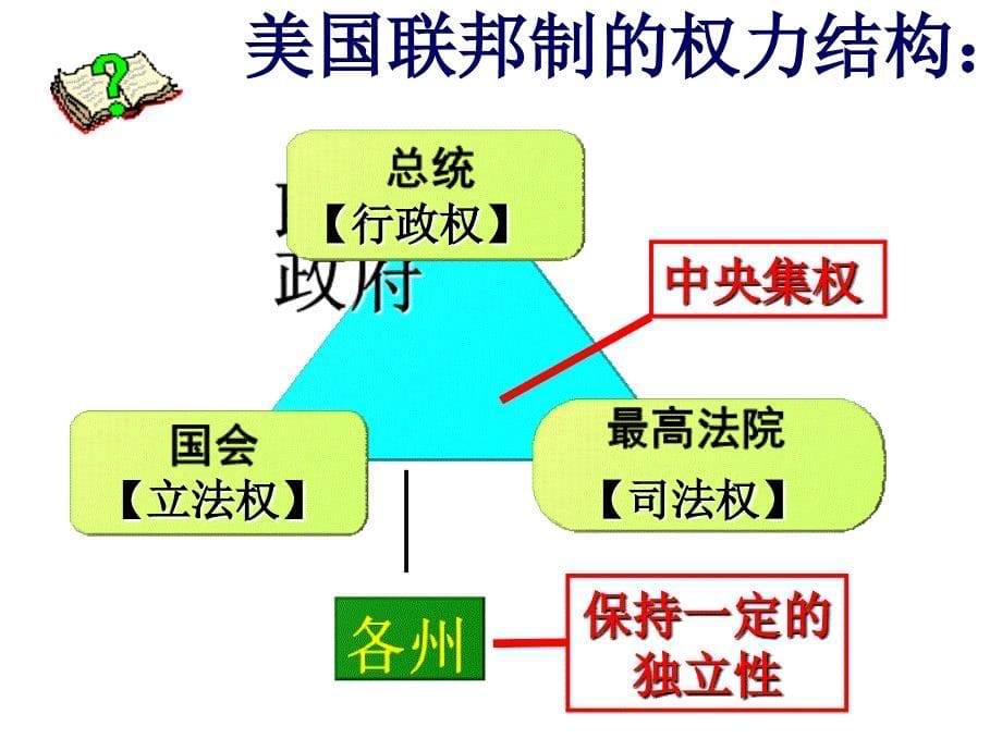 二美国1787年宪法_第5页