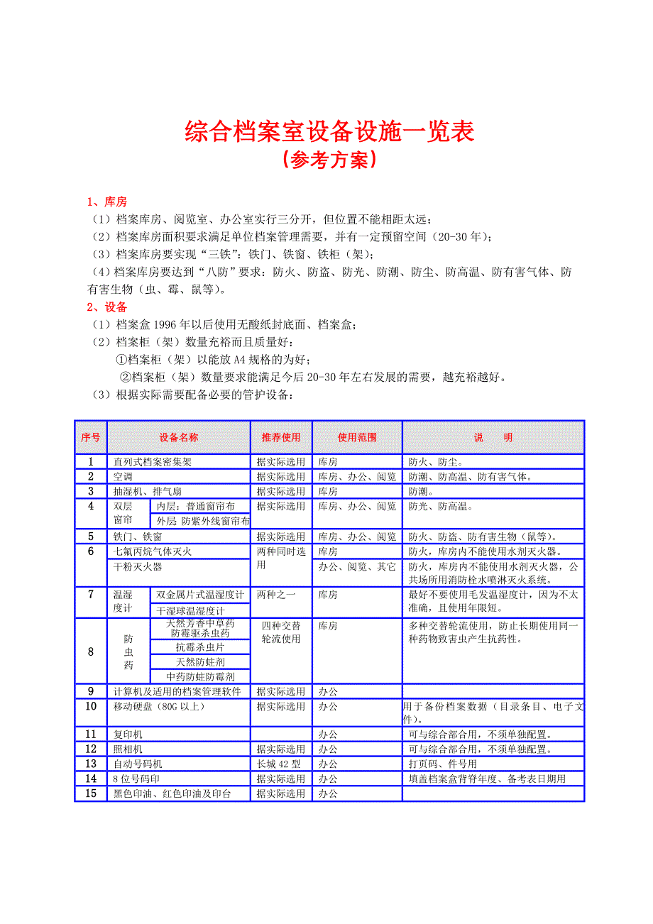 设备管理_综合档案室设备设施参考一览表_第1页