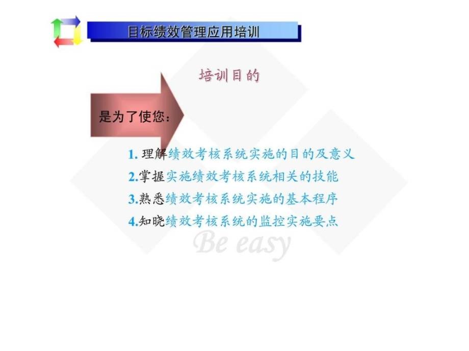 最新奇瑞公司目标绩效应用培训目标绩效ppt课件_第2页