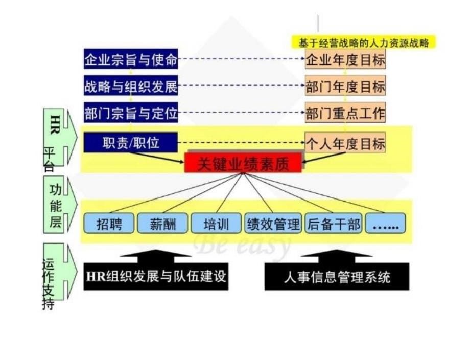 最新奇瑞公司目标绩效应用培训目标绩效ppt课件_第5页