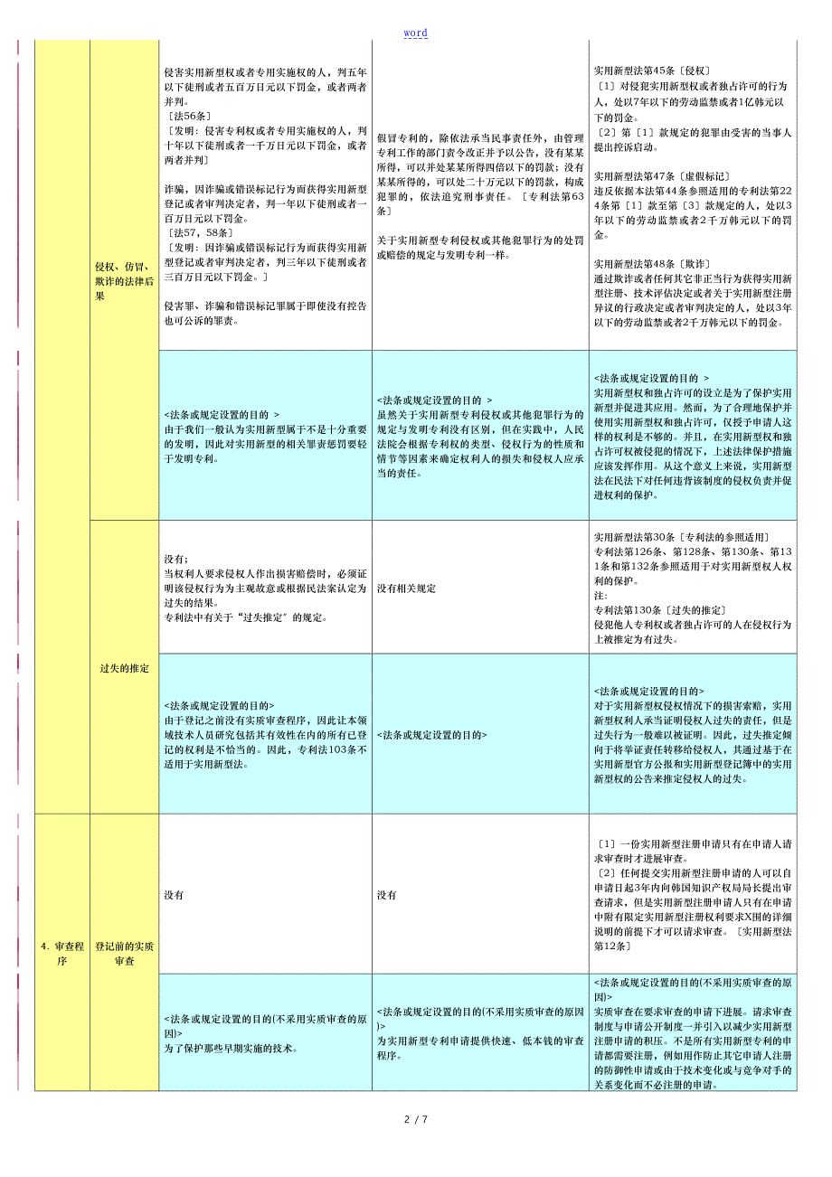 中日韩实用新型对比研究表_第2页