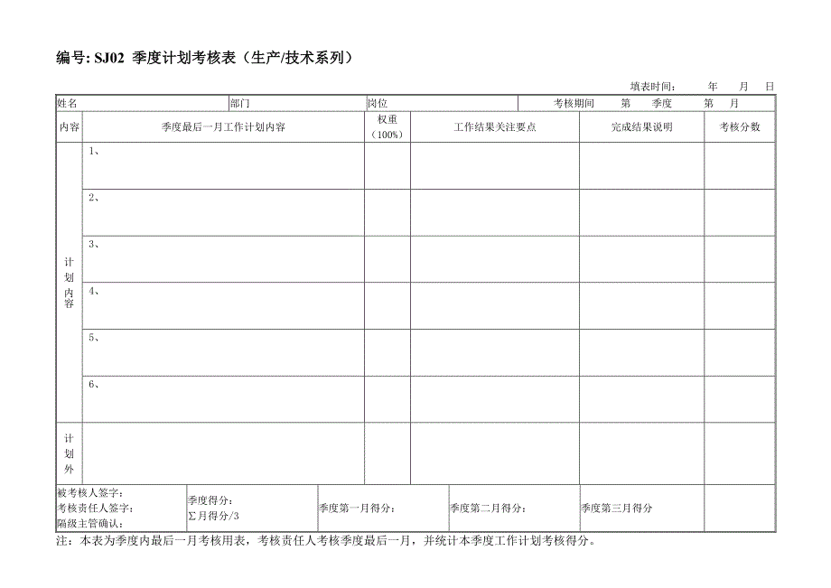 精品资料（2021-2022年收藏）考核附件1绩效考核评分表单精_第2页