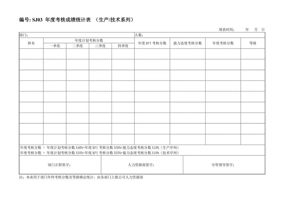 精品资料（2021-2022年收藏）考核附件1绩效考核评分表单精_第3页