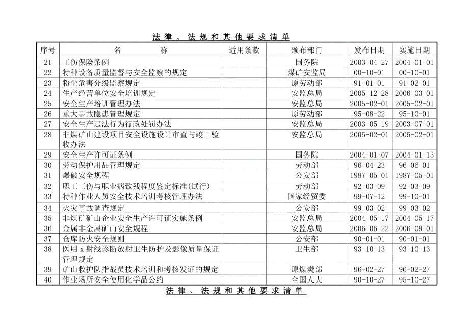 安全生产标准化(四)法律法规与安全管理制度_第5页