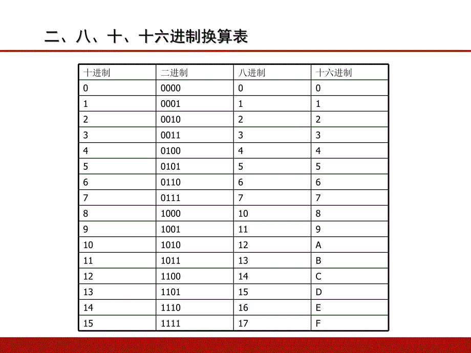 C语言第11章位运算_第2页