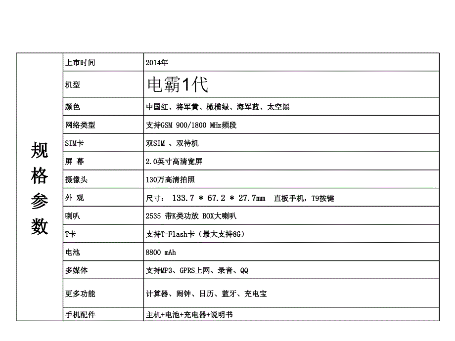 电霸系列参数大全资料_第1页