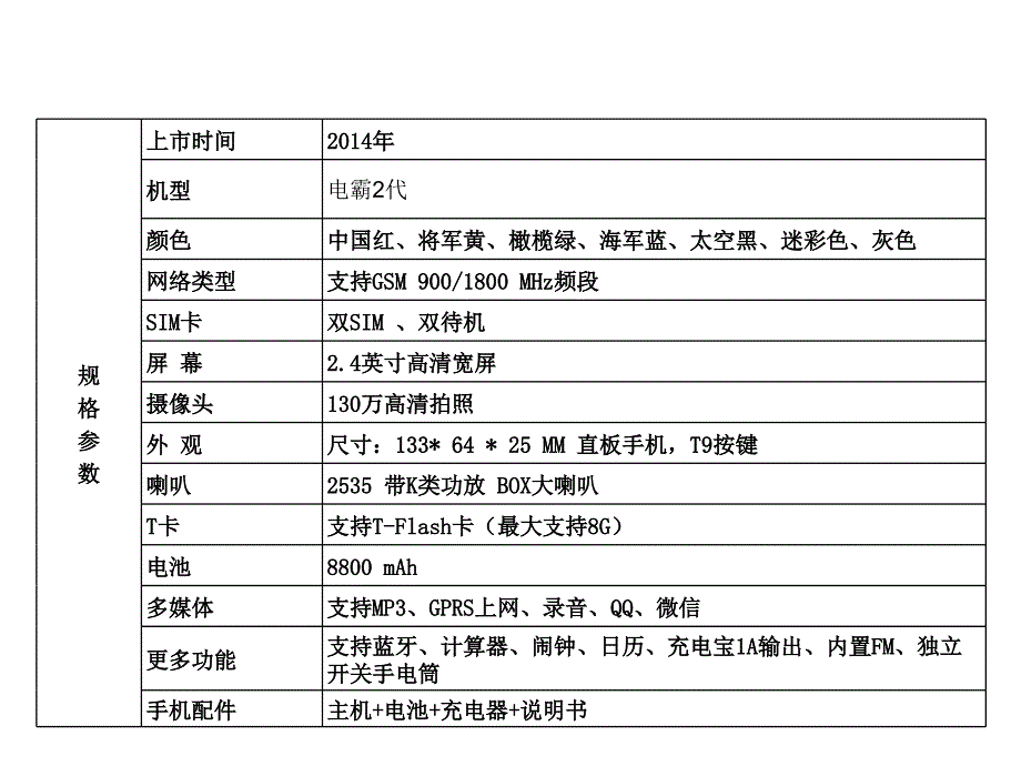 电霸系列参数大全资料_第2页