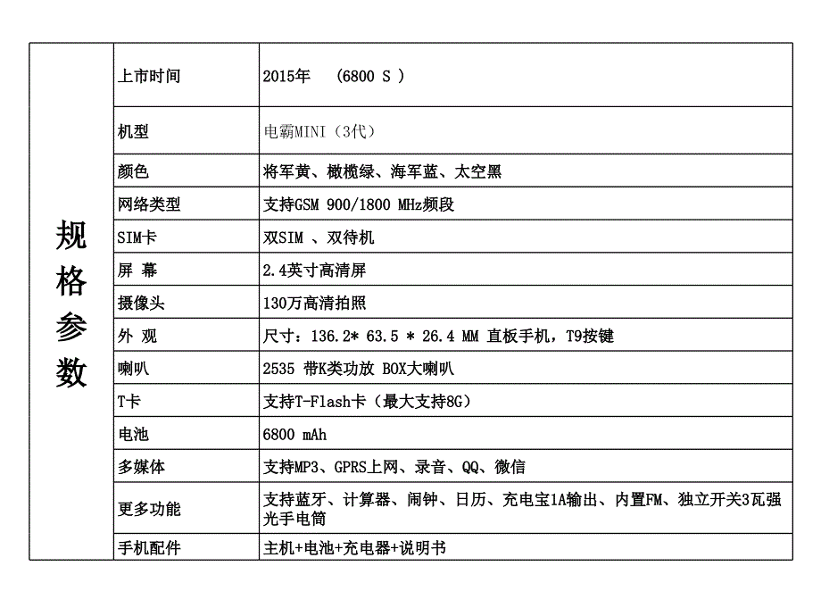 电霸系列参数大全资料_第3页