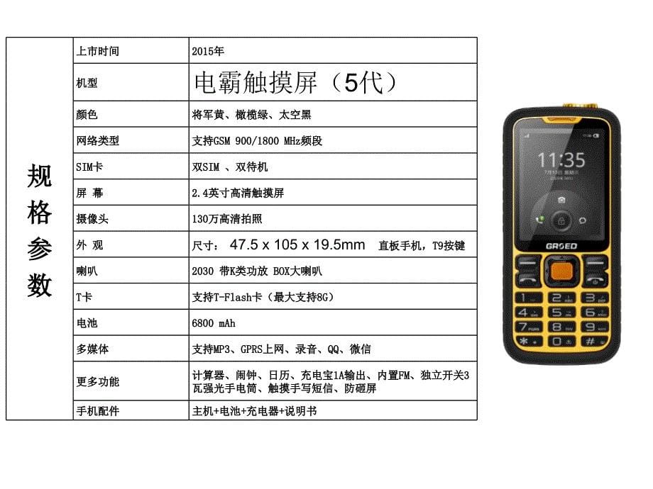 电霸系列参数大全资料_第5页