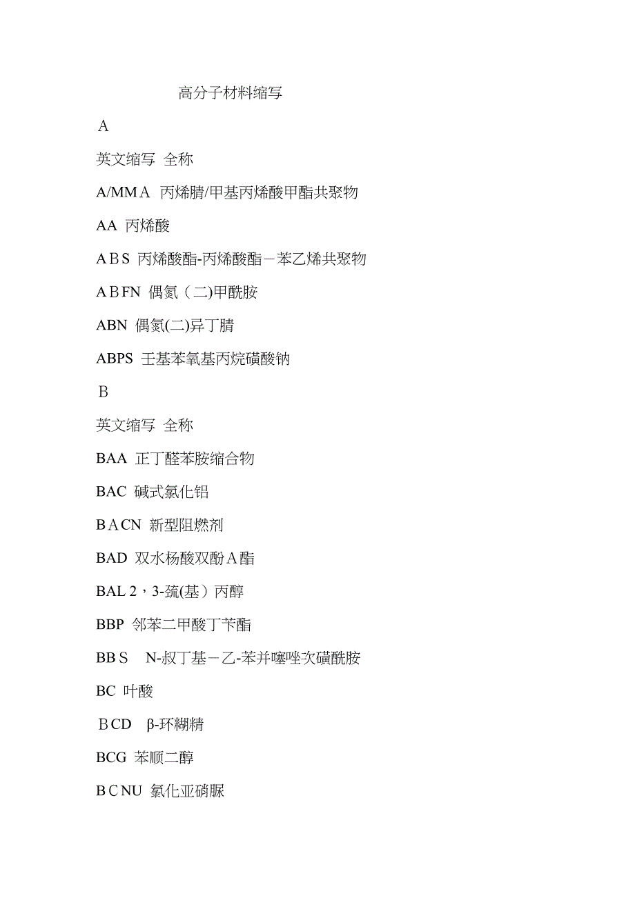 高分子材料缩写_第1页