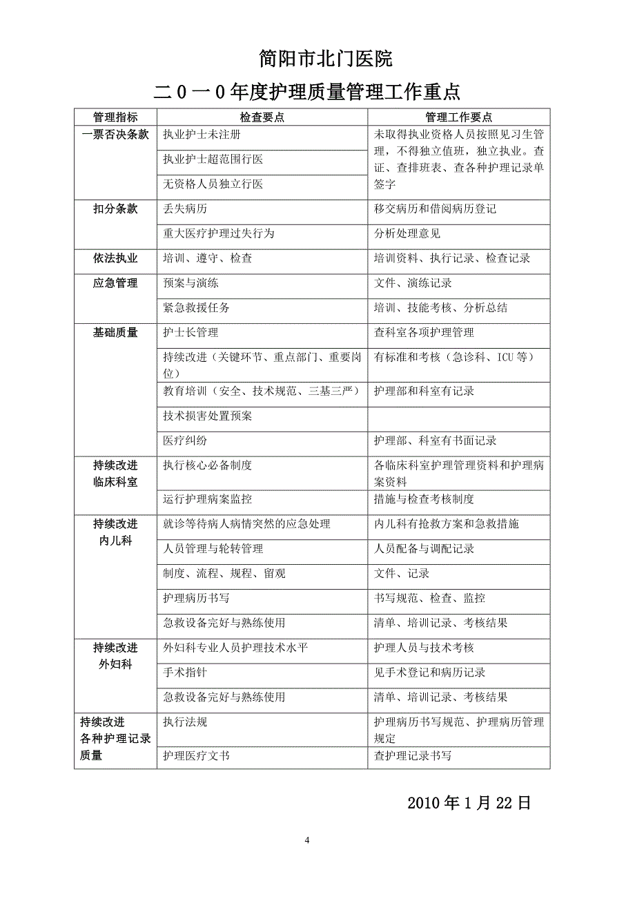 护理质量全面管理_第4页