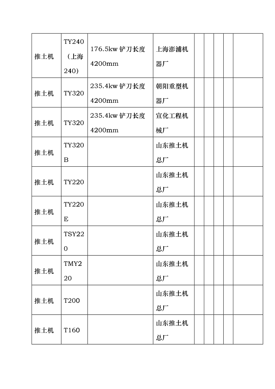 国内标施工机械一览表cxvv_第2页