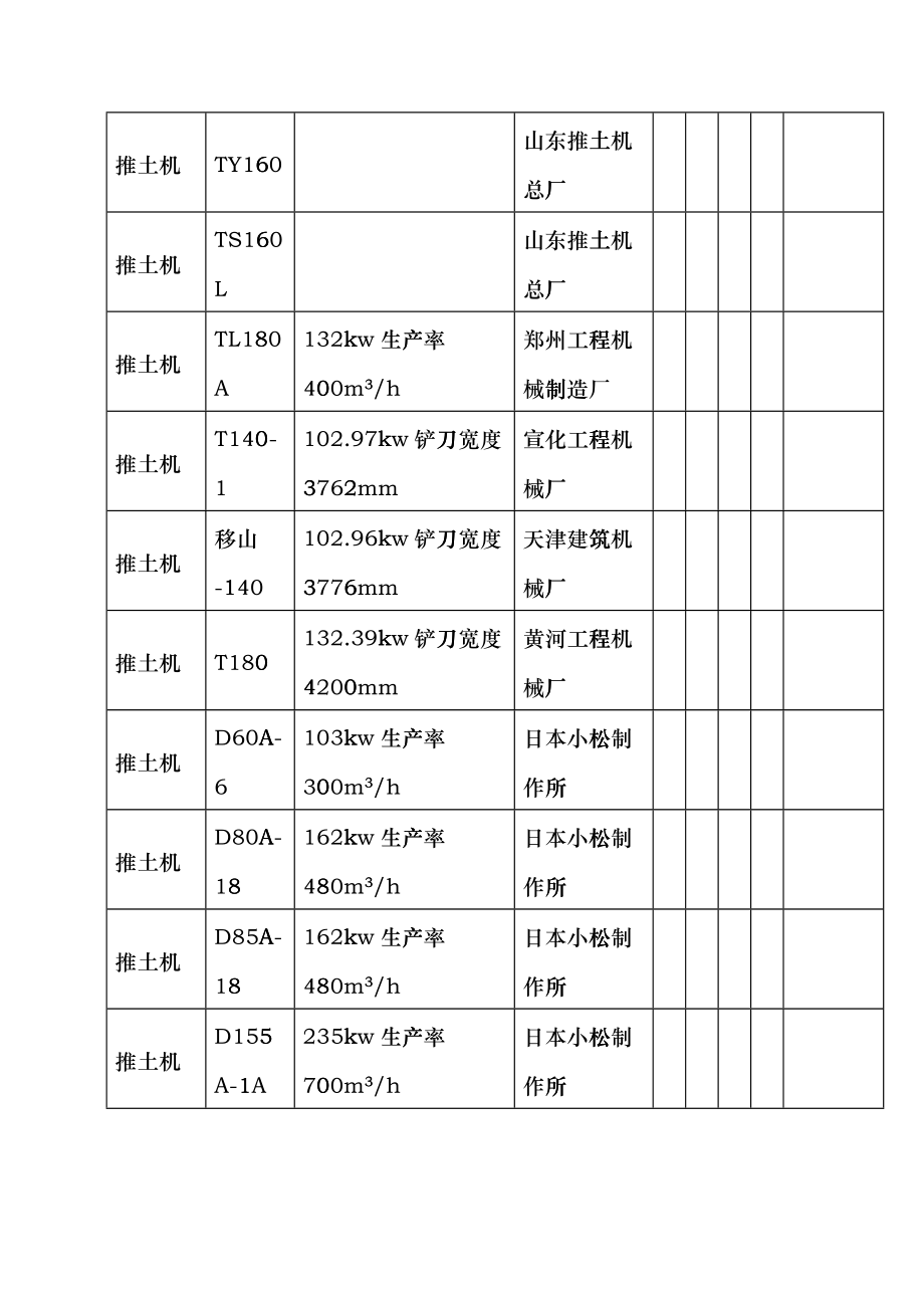 国内标施工机械一览表cxvv_第3页