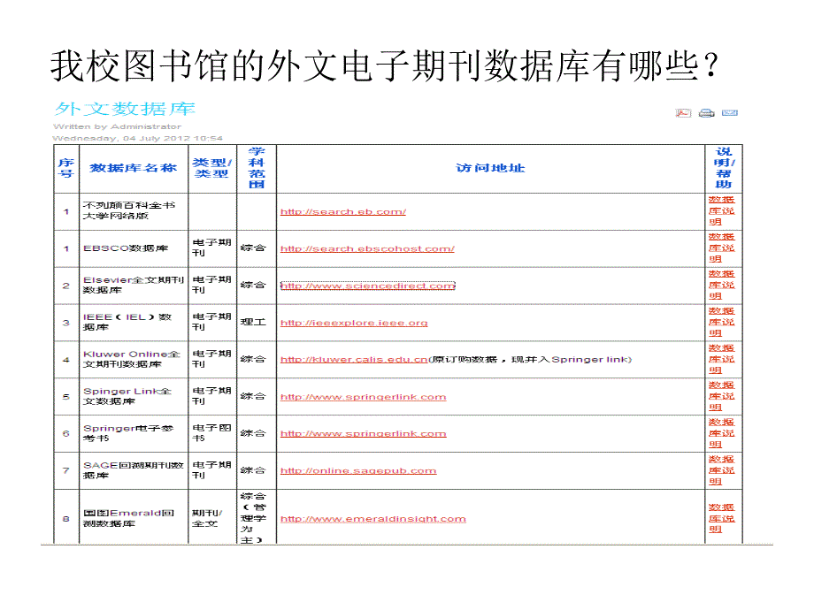 外文期刊检索上机作业_第2页