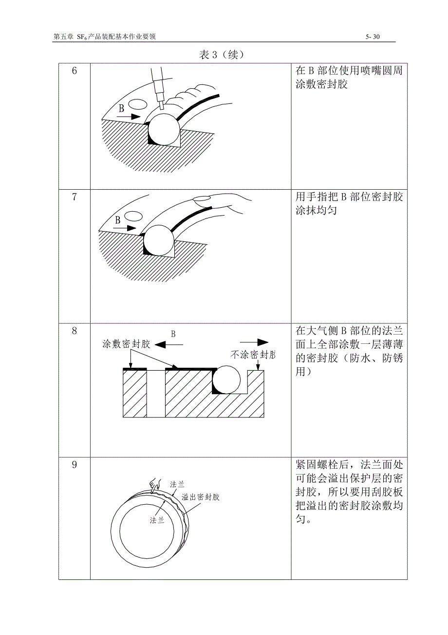 SF6密封胶涂敷.doc_第4页