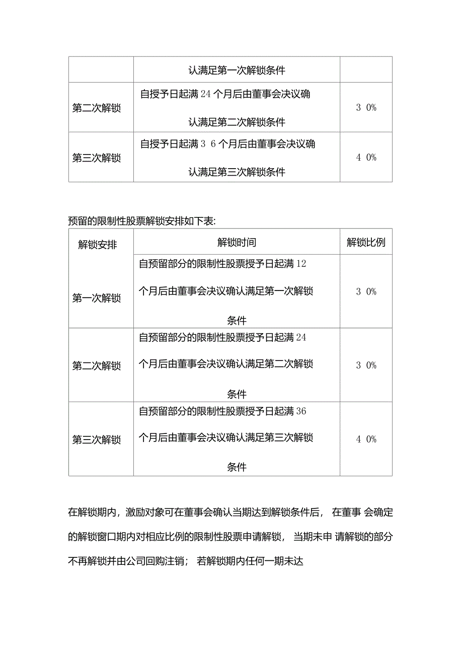 公司限制性股票激励计划_第3页