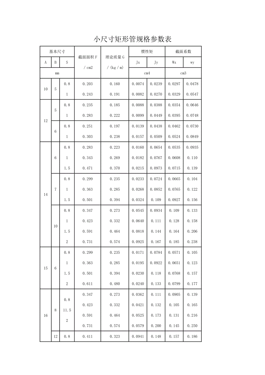 方管、矩形管规格及理论重量参考表_第2页