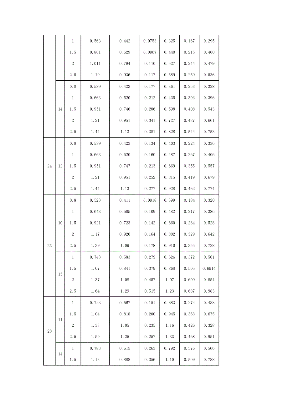 方管、矩形管规格及理论重量参考表_第4页