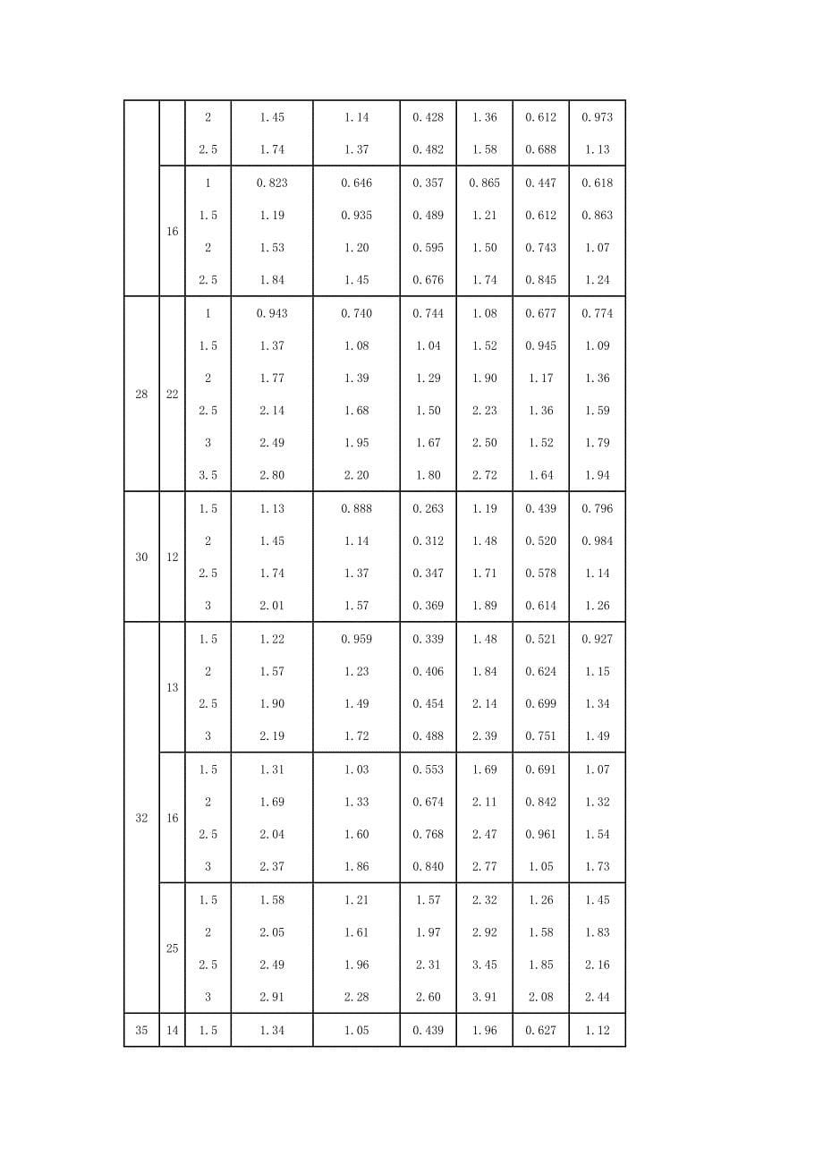 方管、矩形管规格及理论重量参考表_第5页