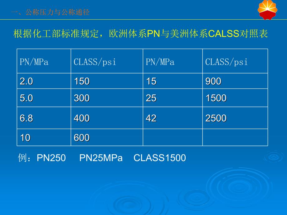 常用管件型号标注方法_第3页