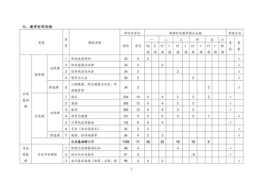 精品资料（2021-2022年收藏）中等职业学校会计专业教学标准_第5页