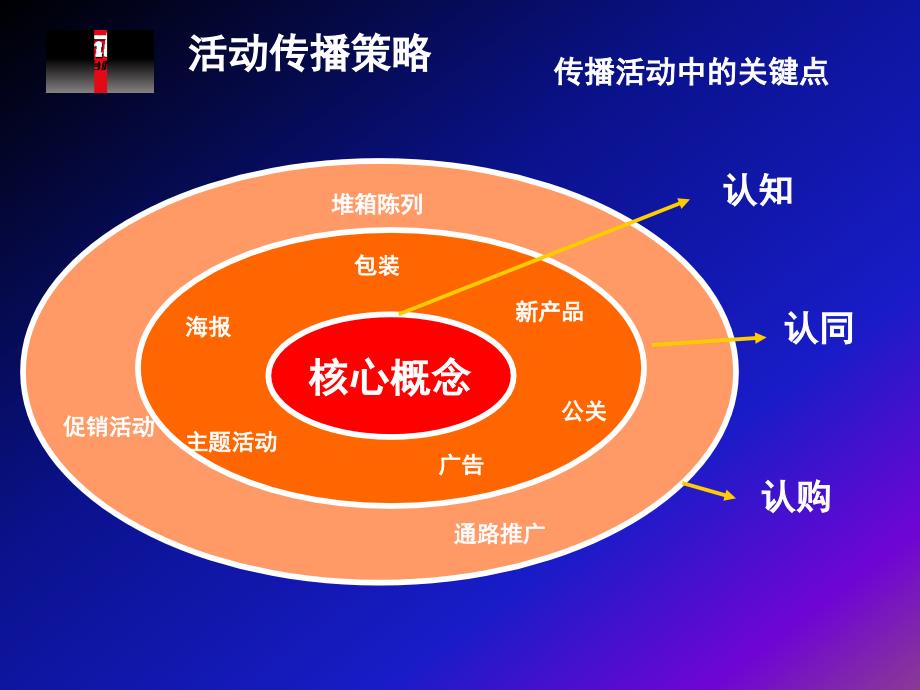 烟台啤酒主题传播活动豪情80年庆_第4页