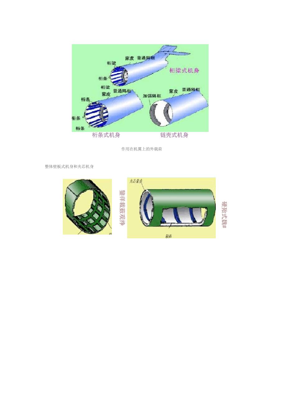 飞机基本构造_第2页