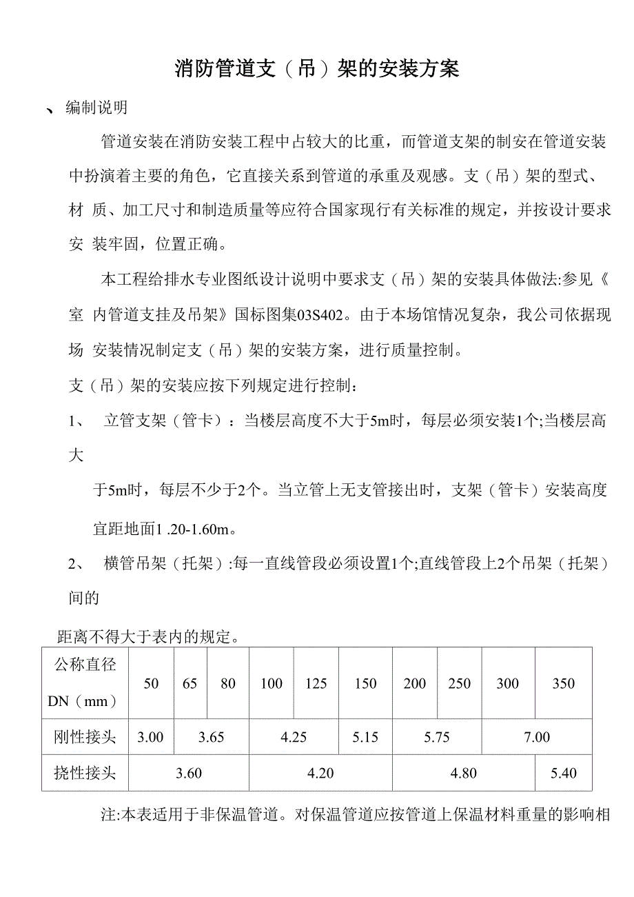 消防管道支架的选用与安装方案_第1页