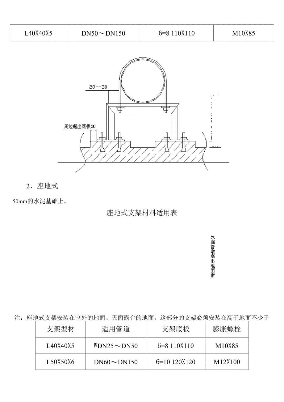 消防管道支架的选用与安装方案_第5页