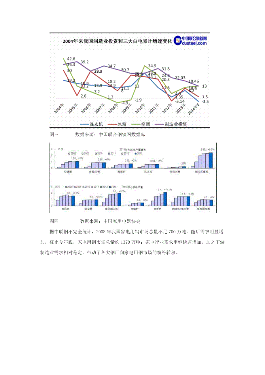 家电用钢市场-分析-2015_第3页
