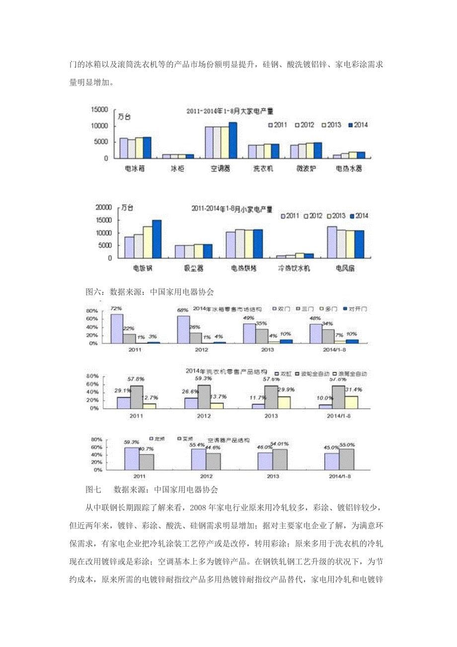 家电用钢市场-分析-2015_第5页