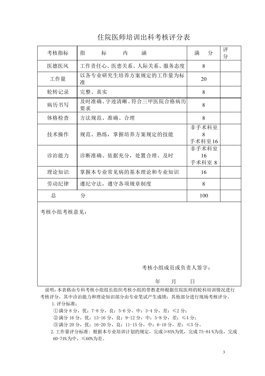 住院医师规范化培训考核手册_第3页